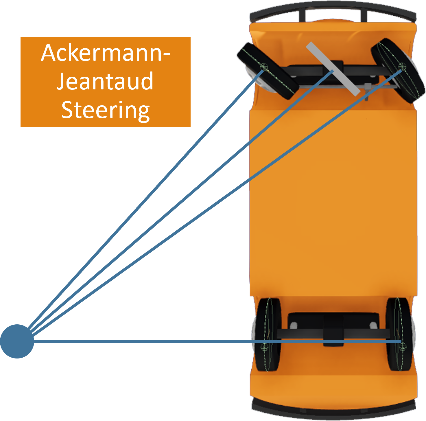 ackermann-jeantaud steering.png